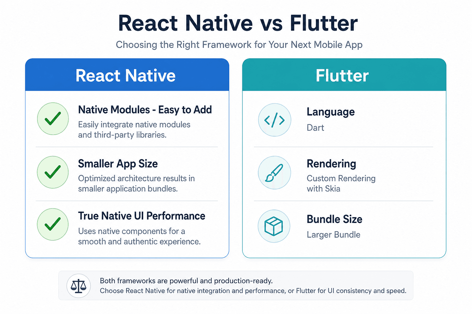React Native vs Flutter comparison chart