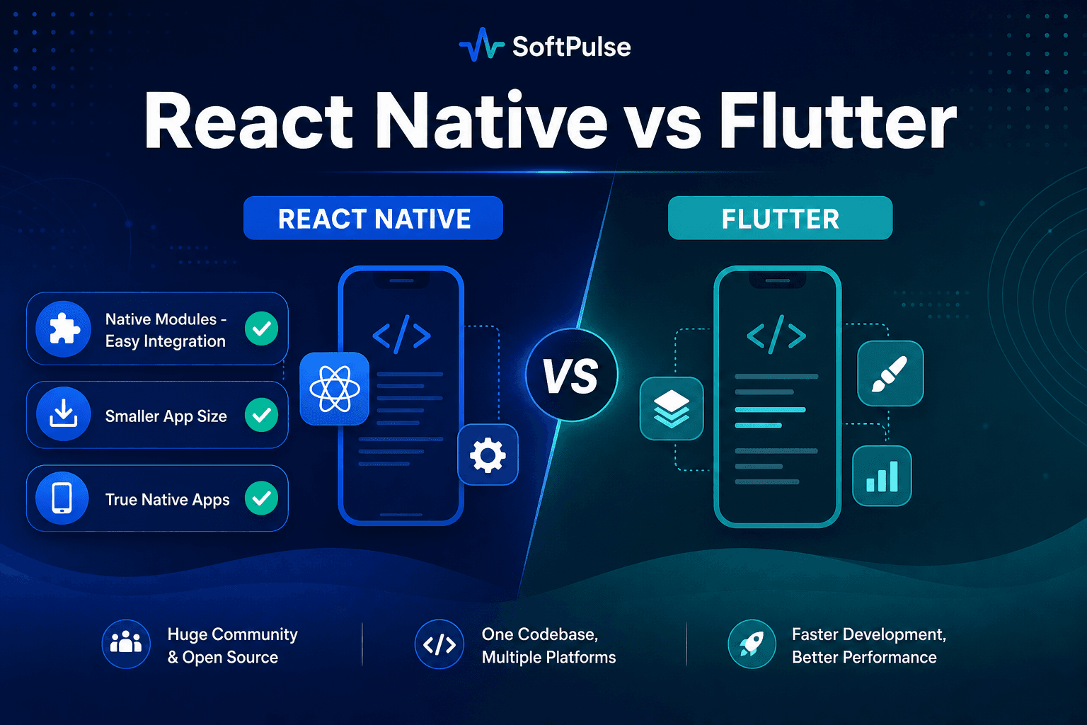 React Native vs Flutter: Which Should You Learn in 2026?